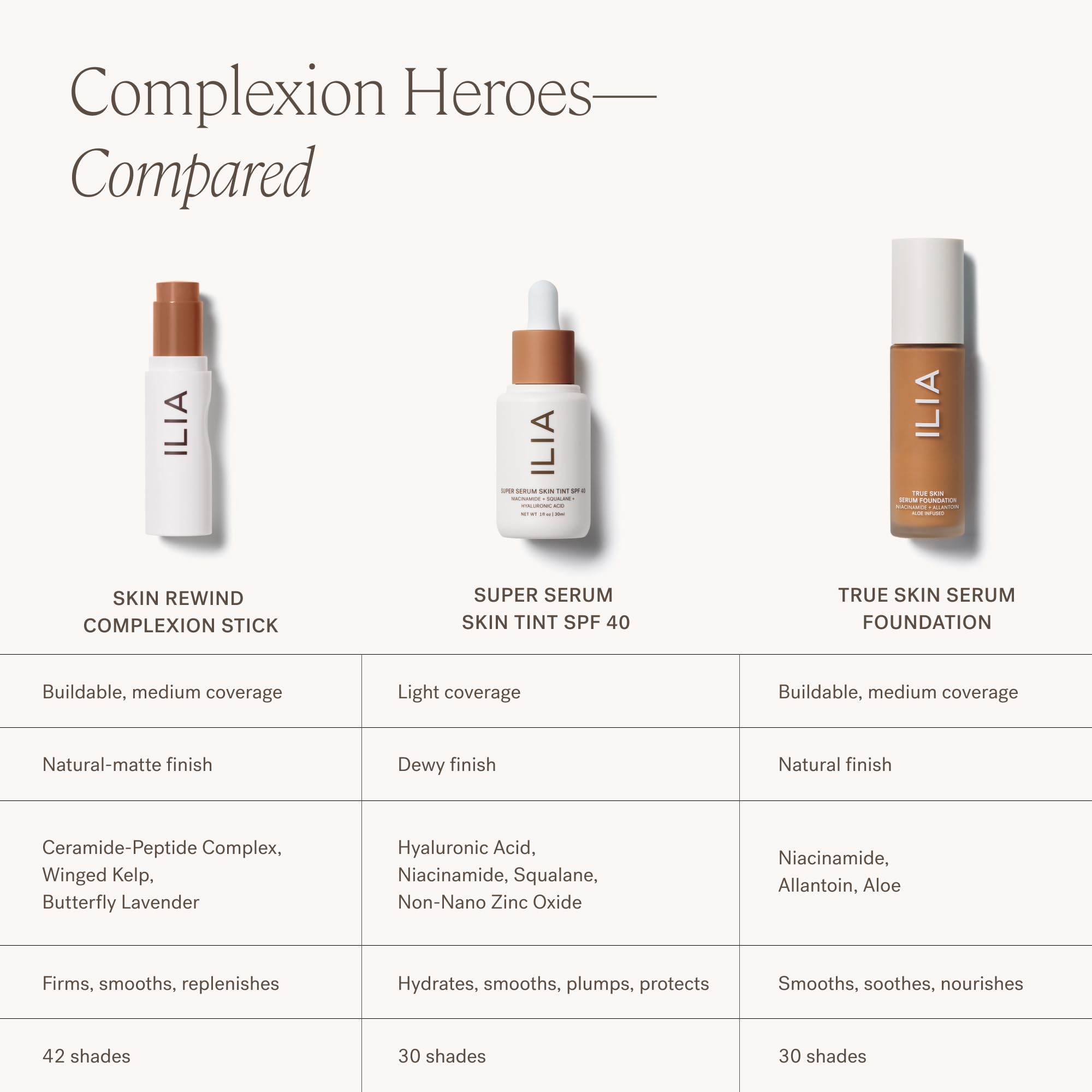 ILIA - Skin Rewind Complexion Stick - Foundation + Concealer + Skincare | Non-Toxic, Vegan, Cruelty-Free, Clean Makeup (1N - Hinoki, 0.35 oz | 10 g) - Image 9